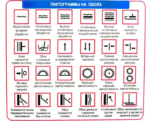 Перечень обойной символики.