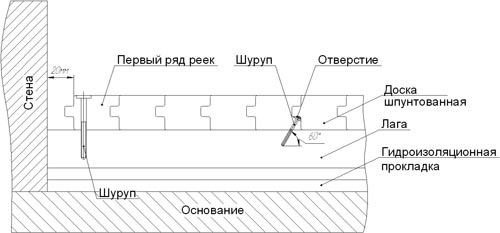 Схема дощатого пола