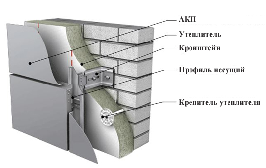 Схема монтажа АКП на фасад.
