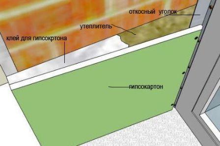 Схема монтажа гипсокартона