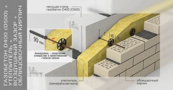 Схема облицовки с утеплением.