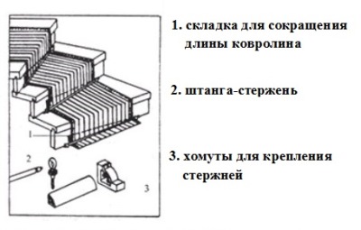 Схема укладки ковролина