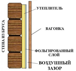 Схема внутреннего утепления