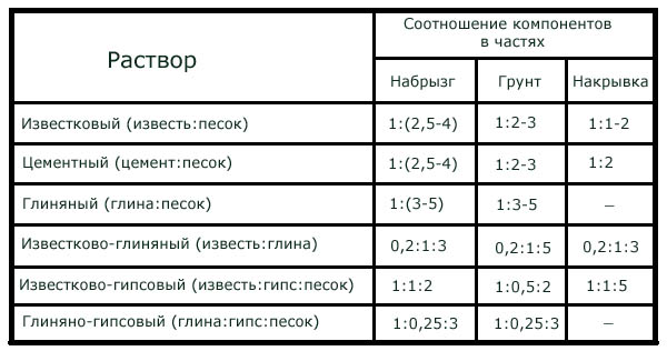 Таблица с основными пропорциями.