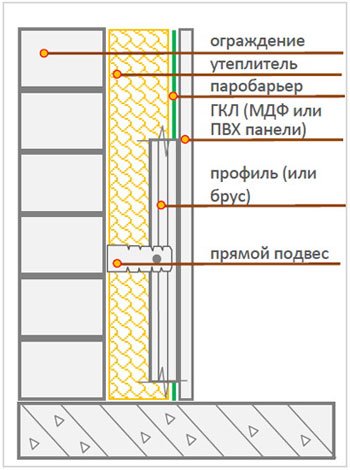 Утепляем балкон своими руками