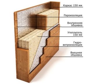 Каркасный дом своими руками