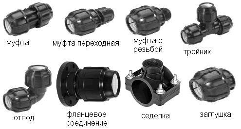 для внутренних водопроводов очень удобно