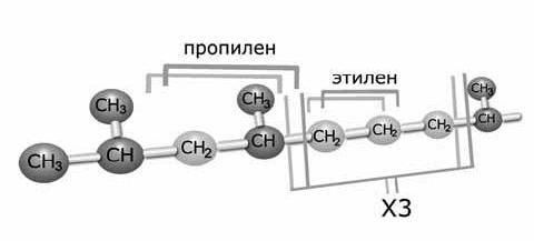 характеристика труб полипропиленовых
