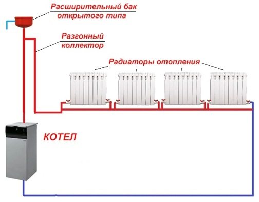 Простейшая гравитационная система.