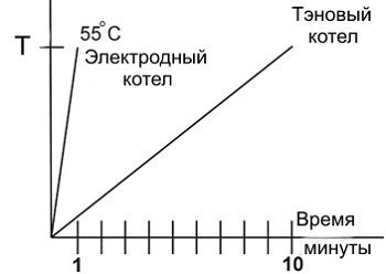 анодированные радиаторы отопления