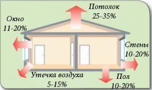 Вентиляция дома - куда уходит воздух
