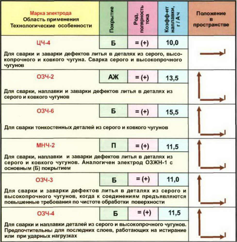 маркировка