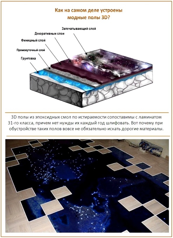 3D пол в разрезе