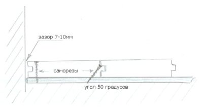 Укладка шпунтованной доски