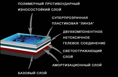 Строение жидкой плитки