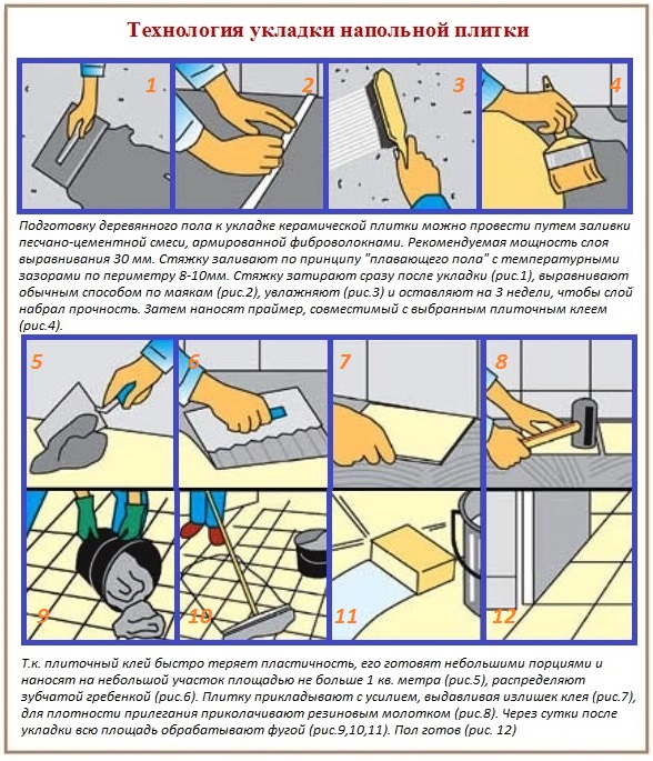 Технология укладки плитки на деревянный пол 