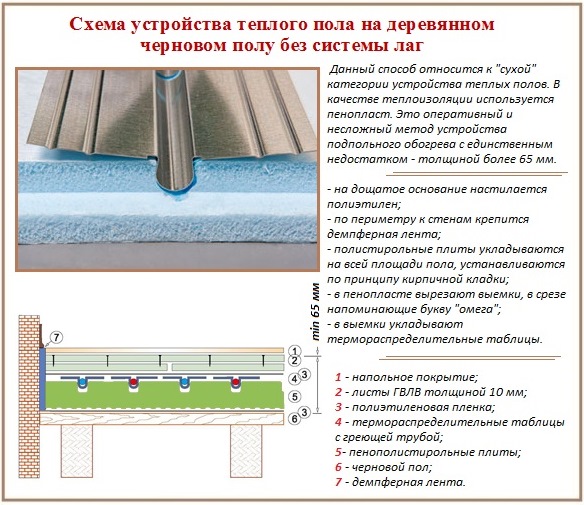 Фольгированный пенополистирол для теплого пола