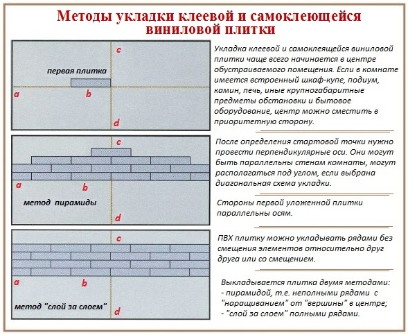 Как нужно укладывать виниловую плитку на пол
