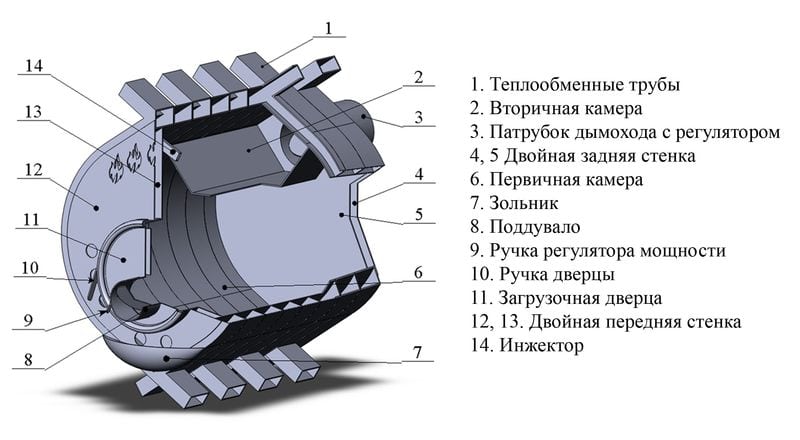 Печь «Бурельян»