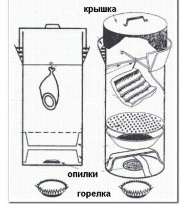 Стальная коптильня чертеж