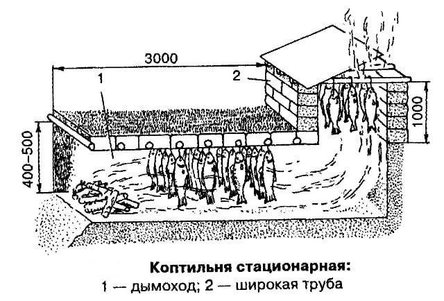 коптильня из кирпича