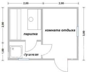«Проекты небольших бань: преимущества, примеры» фото - proekt nebolshih ban 4 300x240