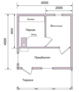 «Проекты бань из пеноблоков: примеры, виды и особенности» фото - proekt penoblok 6 257x300