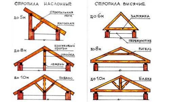 «Крыша бани своими руками: пошаговое руководство» фото - krysha bani 10