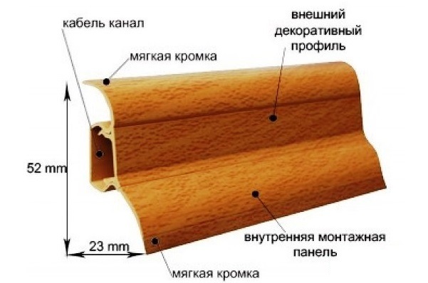 строение плинтуса