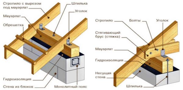 Мауэрлат как положить правильно