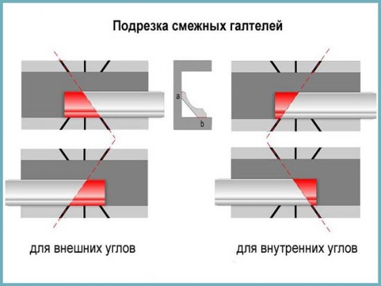 как резать плинтус правильно