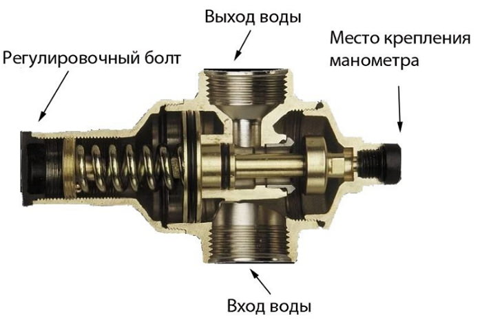 Принцип работы редуктора давления