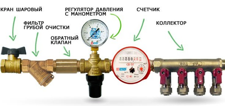 Схема монтажа регулятора давления