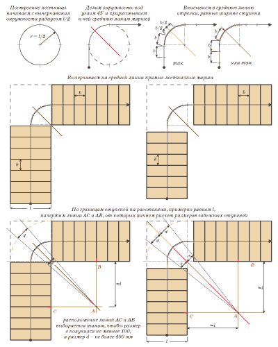 Расчет лестницы с забежными ступенями – как сделать все правильно