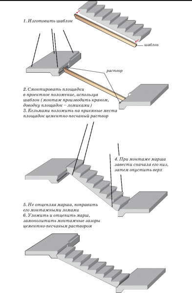 На фото – этапы установки.