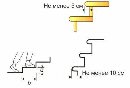 Предельный выступ и заступ проступи