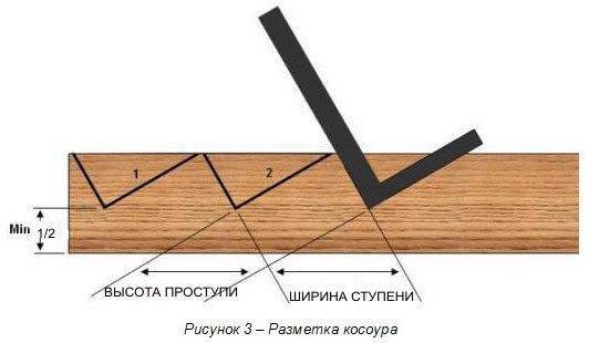 Разметка несущей балки