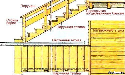 Вариант создания деревянной конструкции