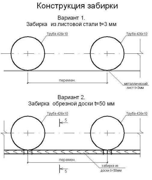 Конструкция забирки