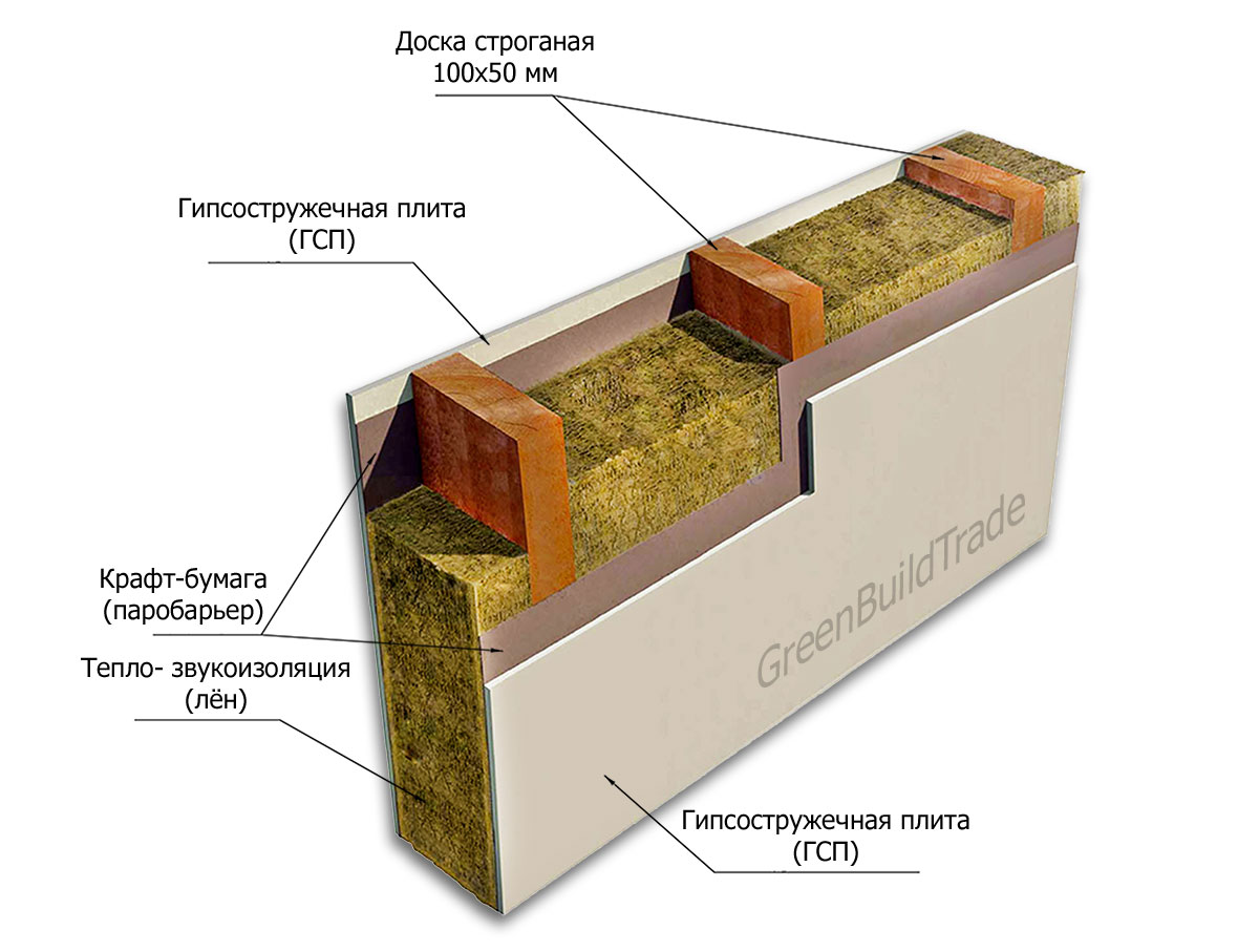 Перегородка-ненесущая.jpg