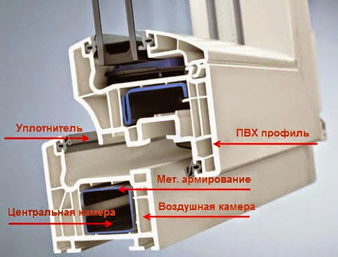 Фото с сайта: postroitdomdeshevo.ru