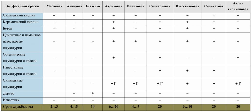 Фото с сайта http://gidproekt.com/