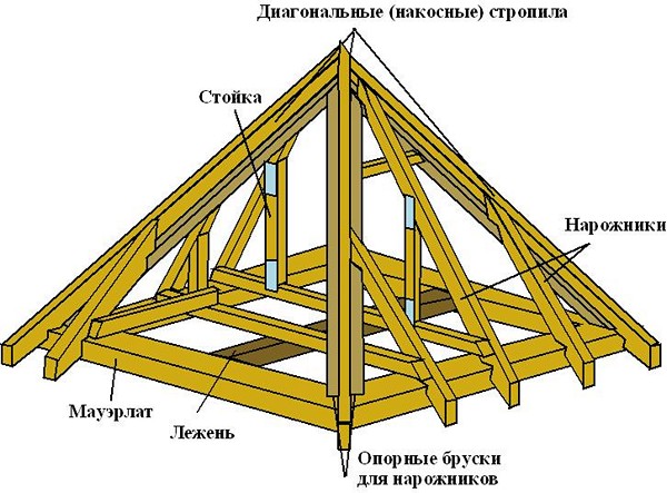 конструкция шатровой крыши фото