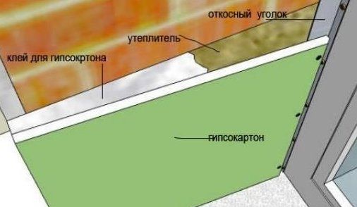 Схема отделки откоса по каркасному методу