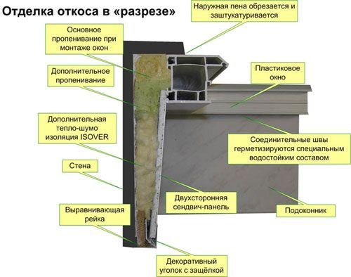 Фото отделки откосов