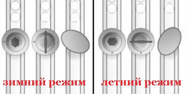 режимы пластиковых окон