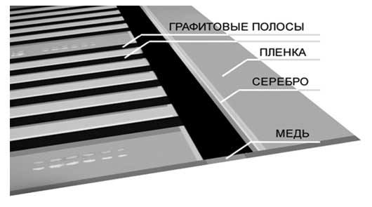 состав ик