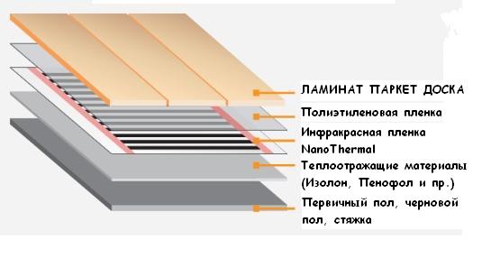 пирог под ик и электрический пол 