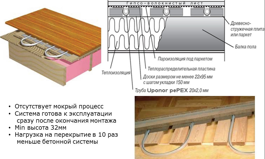 пирог теплого пола под дерево