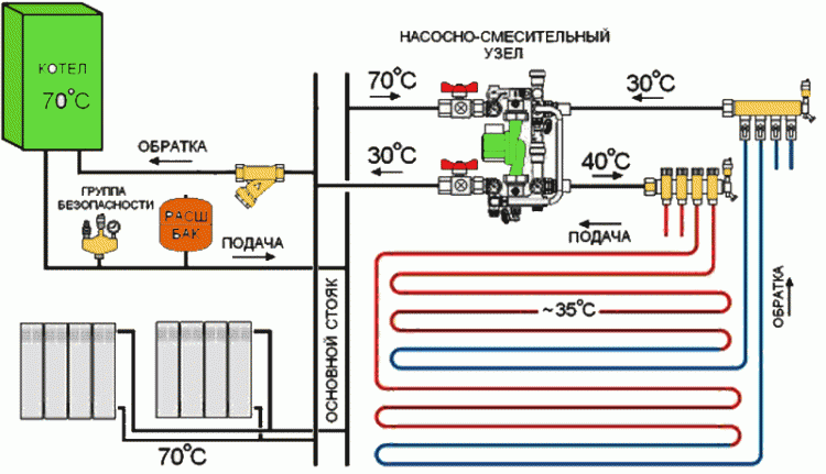 Правильно составленная схема поможет при монтаже и расчете оборудования и комплектующих